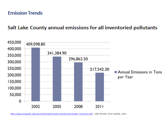 Emission Trends v2